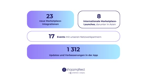 DE _ Bilan 2024 - infographie