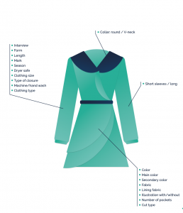 beat your competition on eBay with detailed product descriptions